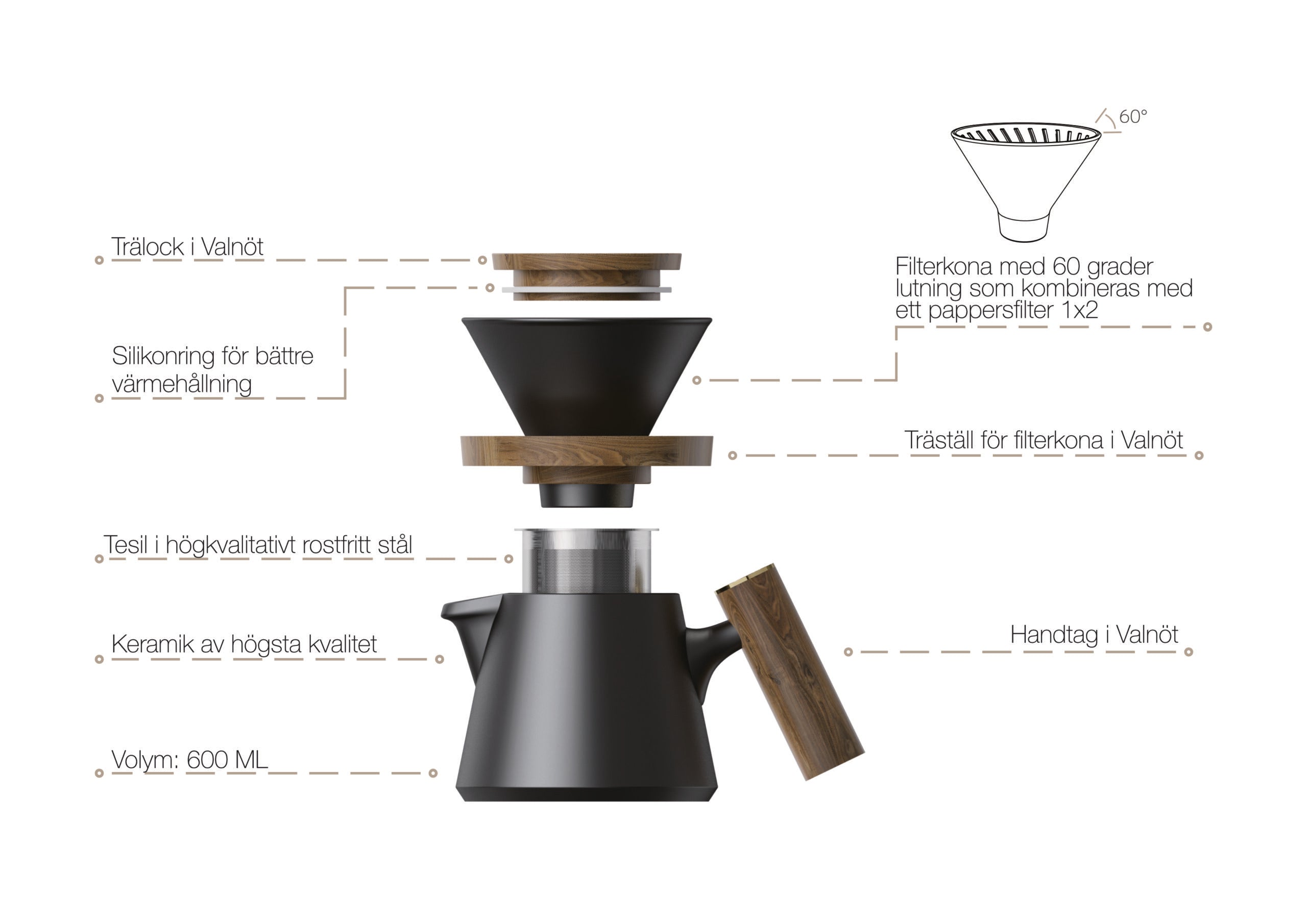 Pour Over Kanna